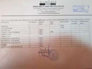 Situatii salarii martie 2018